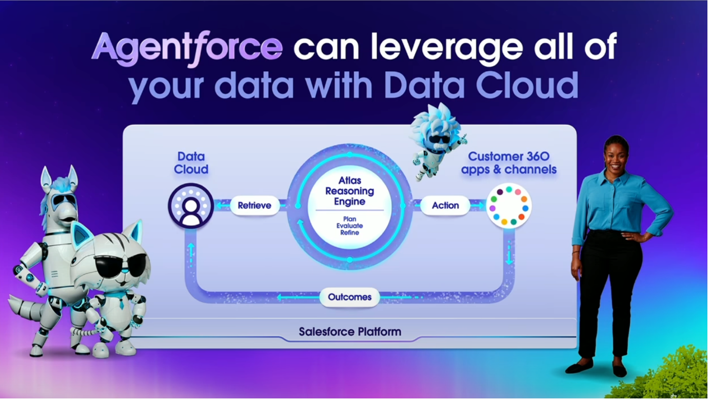 Agentforce: Data Cloud + Atlas