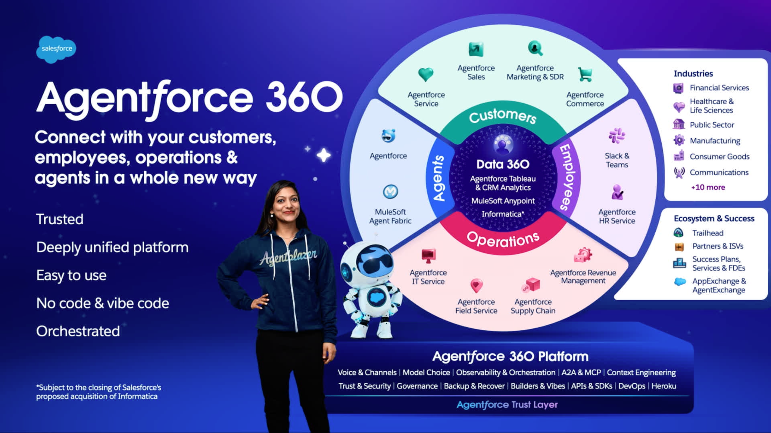 Source: Salesforce